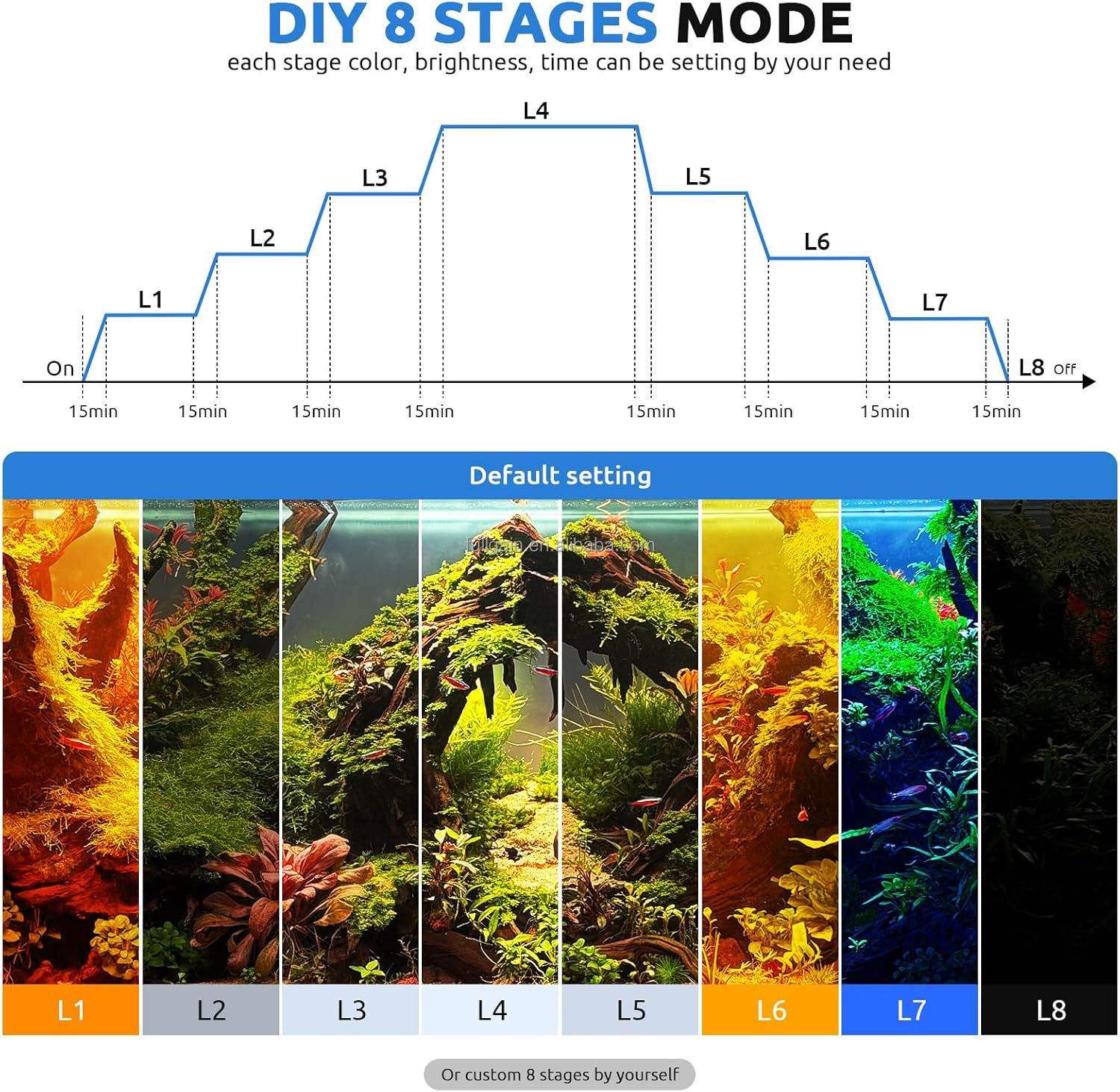 FG199 2025 New Alloy High Watt - огляд і ціна Aquarium Plant Light